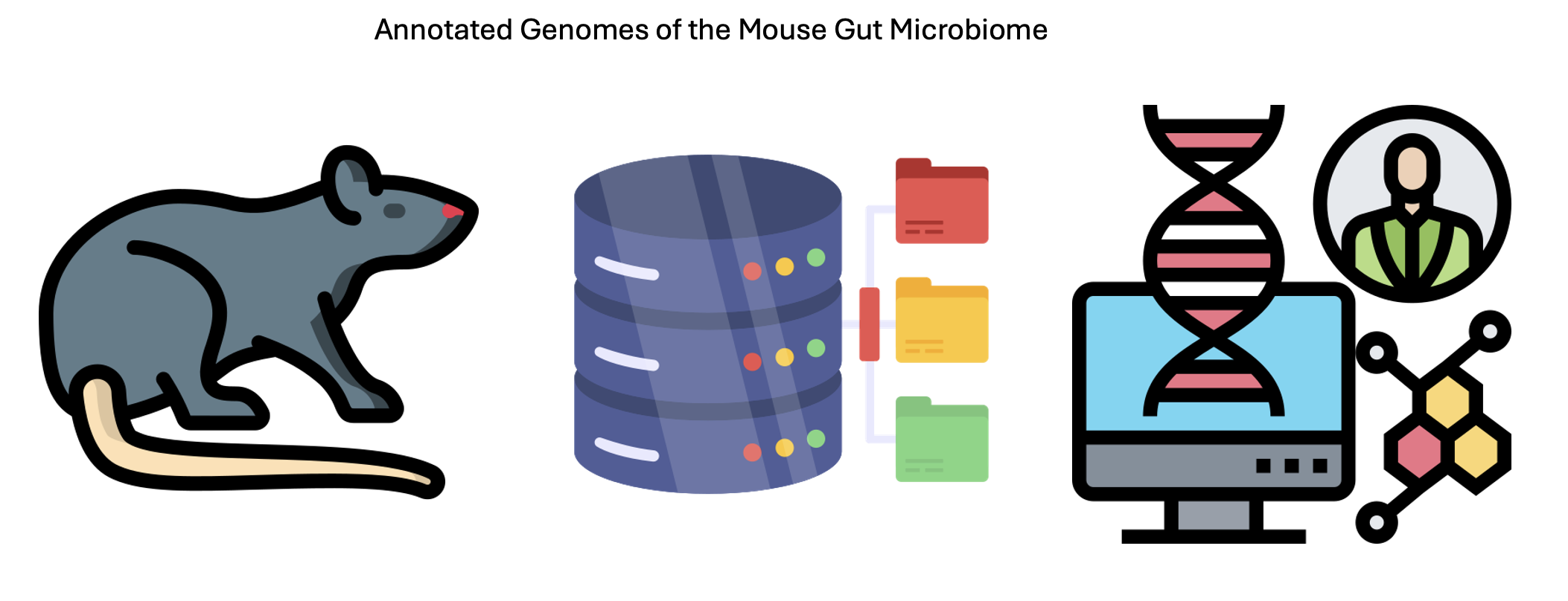 Announcing the Release of Our Database: Annotated Genomes and Proteins ...