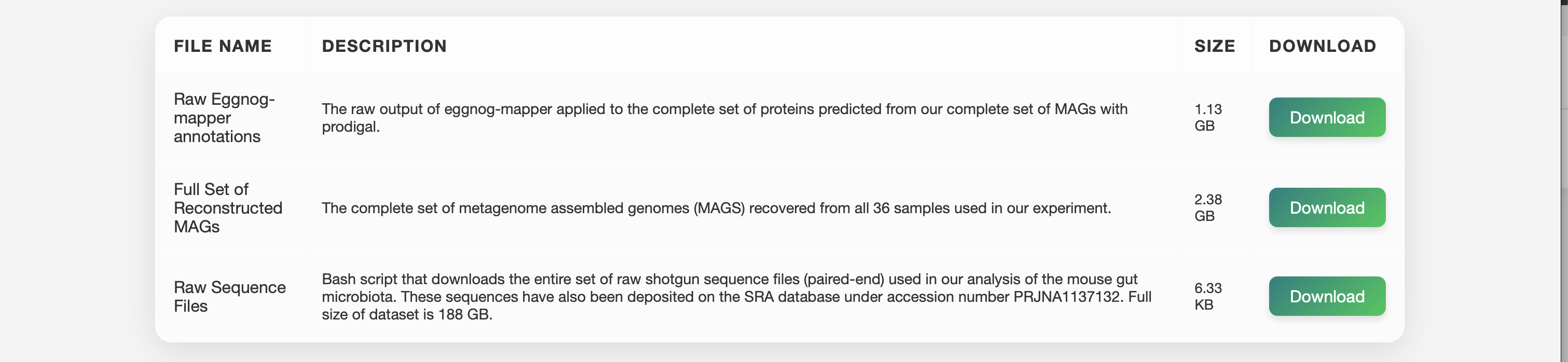 Data Downloads Page Screenshot