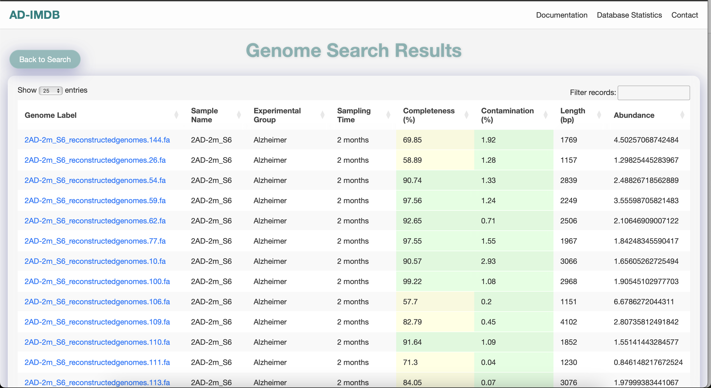 Genome Table